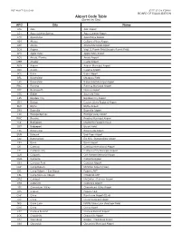 Airport Code Table (Sorted by City)