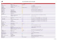 Cscl Specimen Collection Guide 1