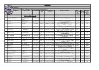 UG Students List.Xlsx