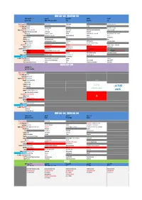 Programme Edition