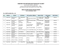MANIPUR STATE INFORMATION TECHNOLOGY SOCIETY Status Of