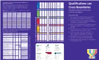 Qualifications Can Cross Boundaries Head of Each Column