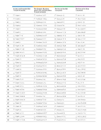 (Old Testament Books) the Gospels: Matthew, Mark, Luke and John