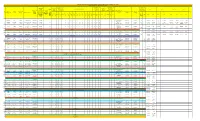 0-3 Yr 3-6 Yr Male Femal E Total Class 1 Class 2 Class 3 Class 4 Class 5