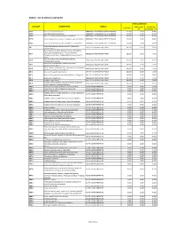 Annex 1: List of Medical Case Rates