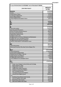 AMOUNTS (In Php)