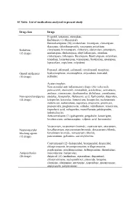 S1 Table. List of Medications Analyzed in Present Study Drug