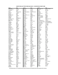 Generic Drugs and Trade Name Equivalents: Alphabetized by Generic Name