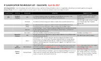 IT CLASSIFICATION TECHNOLOGY LIST – ISSUE DATE: April 18, 2017