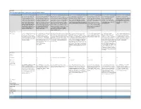 VANCOUVER *Note: Survey Responses Will Be Updated As Candidate Results Are Submitted