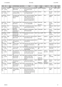 Local Development Division Planning Applications