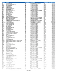 Market Maker Assignments Ja