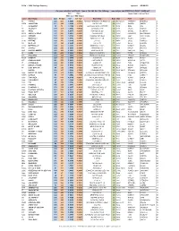 PHRF Ratings Summary Updated: 09/05/20