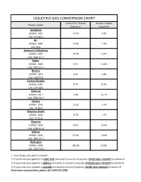 Liquefied Gas Conversion Chart