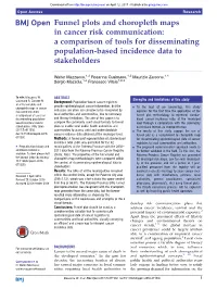 Funnel Plots and Choropleth Maps in Cancer Risk Communication: a Comparison of Tools for Disseminating Population-Based Incidence Data to Stakeholders