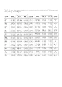 (Scopoletin and Scopolin Concentrations) and Standard Deviations (±SD) That Were Used in Making Heat Maps Shown in Figure 2
