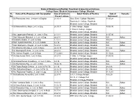 Sl. No Name of the Employee with Designation Date of Joining in Present College Detail History of Posting Date of Retirement