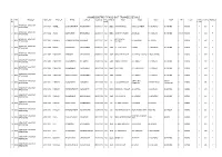 ANAND DISTRICT PASS out TRAINEE DETAILS Sr