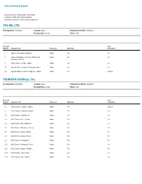 Vote Summary Report