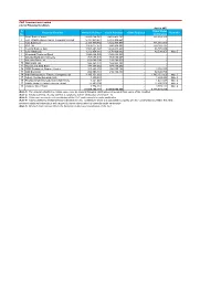 List of Creditors As on May 08, 2019