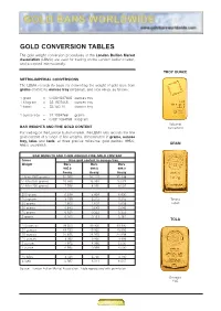 Gold Conversion Tables