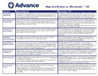 Mop Bucket Vs Micromatic