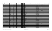 Donhead St. Andrew - Census 1851