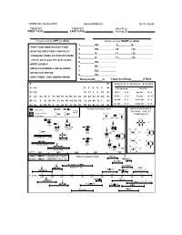 Second Midterm Ian R. Gould PRINTED FIRST NAME CHEM 234