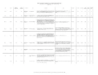 Draft City List of Projects FY 2019-20