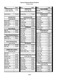 Department of Housing and Economic Development Employee Directory