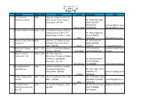 Dpname NSDL/CDSL Address State Contactno Email 1 A.G. Shares & NSDL Shop No.1, Block No.20/4, 1St Securities Limited Floor, Maruti Tower, Sanjay Mr