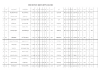 Final Merit List, Bishath Batiya 2019-2020
