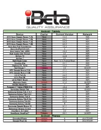 Ibeta-Device-Invento