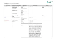 Schutzgebiete in Der EU Stand 06.04.2021 (HN) 1