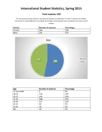 International Student Statistics, Spring 2015