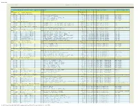Report Output