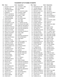 Placement List of Mjmc Students