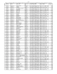 Sr. No District Block Name of GP Payee Co De Accounts Number