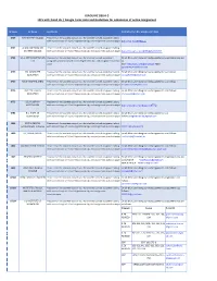 IGNOU RC DELHI-3 Lscs with Email Ids / Google Form Links and Guidelines for Submission of Online Assignment