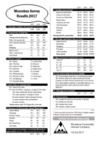 Moorsbus Survey Results 2017