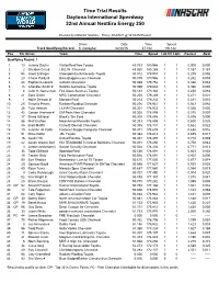Qualifying Results