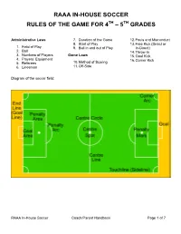 Raaa In-House Soccer Rules of the Game for 4 – 5 Grades
