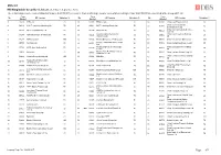 Hong Kong Marginable Securities List
