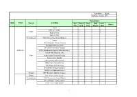 SAAB Software Version: V5.2