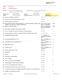 WRA Species Report
