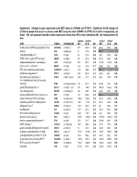 Changes in Gene Expression Under MET-Stress in CAPAN1 and CFPAC1