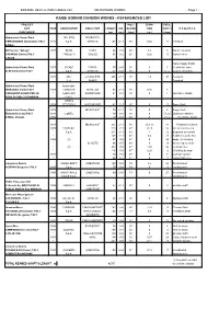 Raise Boring Division Works - References List
