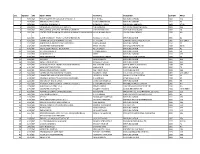 List of Books Available