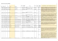 Summary Interim Responses