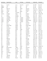 Change-Of-Name-1980S.Pdf